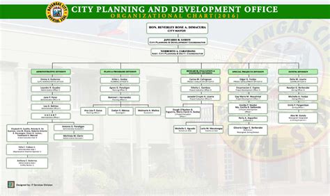 CITY PLANNING AND DEVELOPMENT OFFICE CITIZENS' CHARTER .